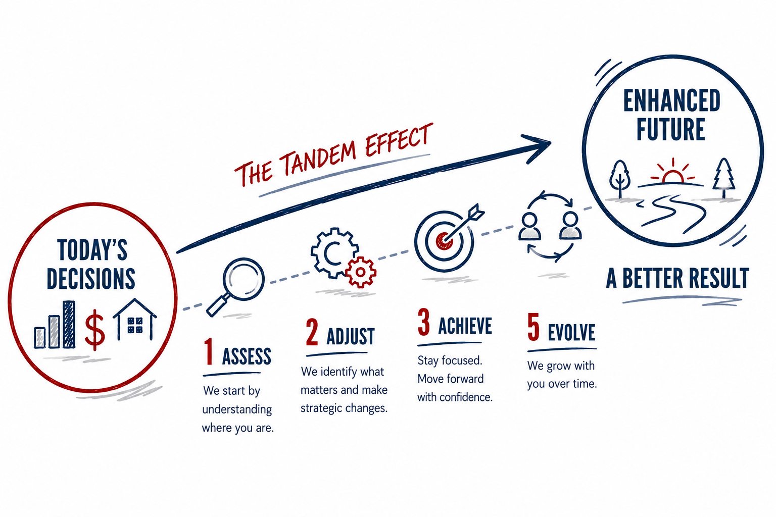 The Tandem Effect Graphic